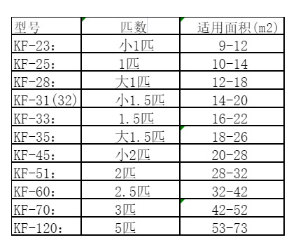 鞍山空调维修